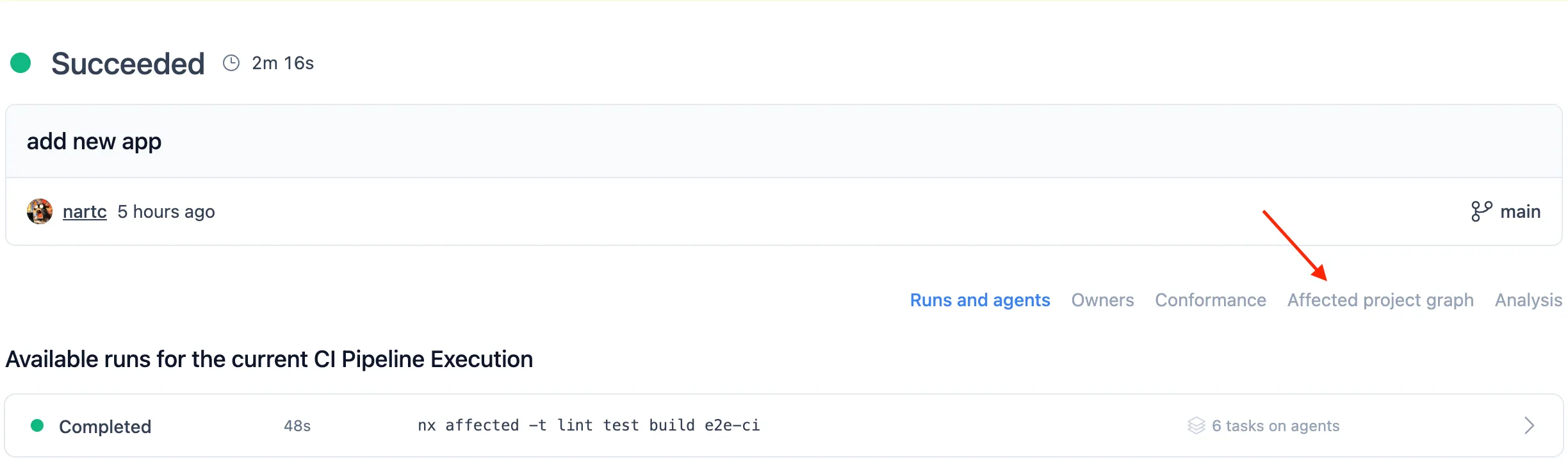 CIPE Affected Project Graph